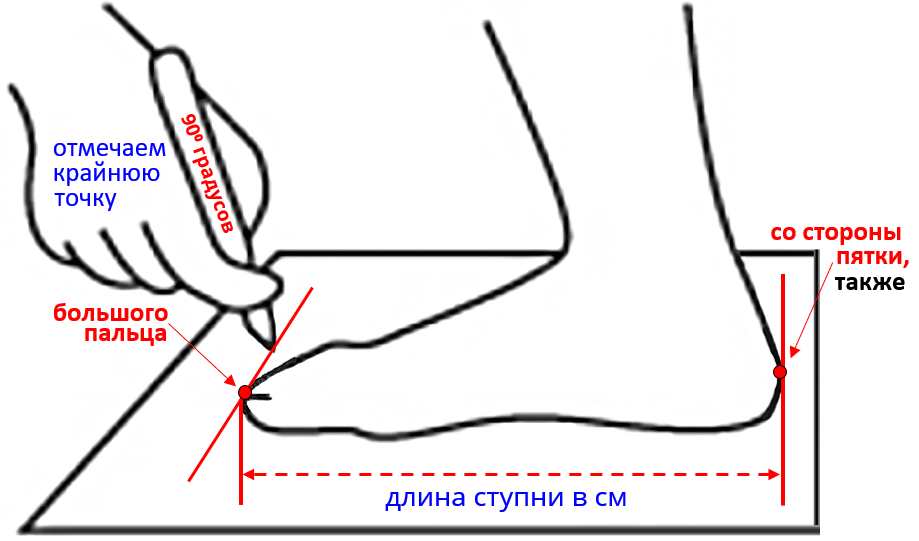 Измерение стопы